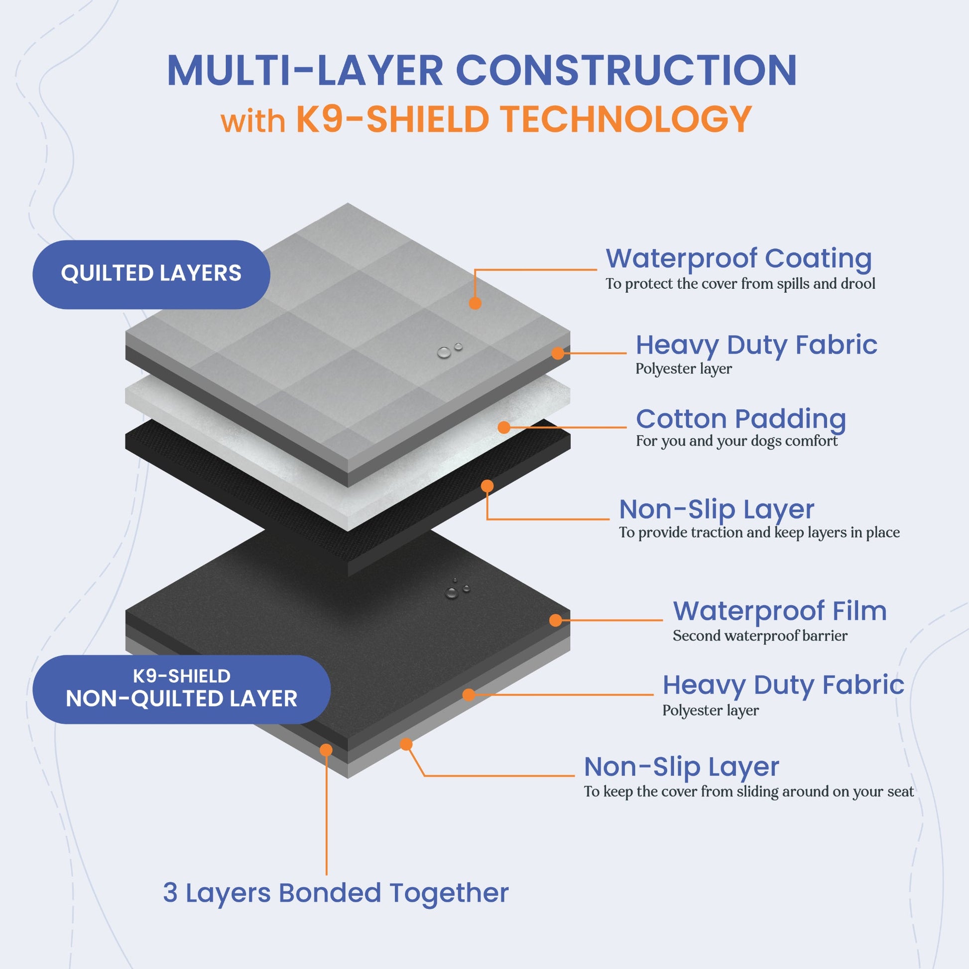 4Knines K9® shield construction layer
