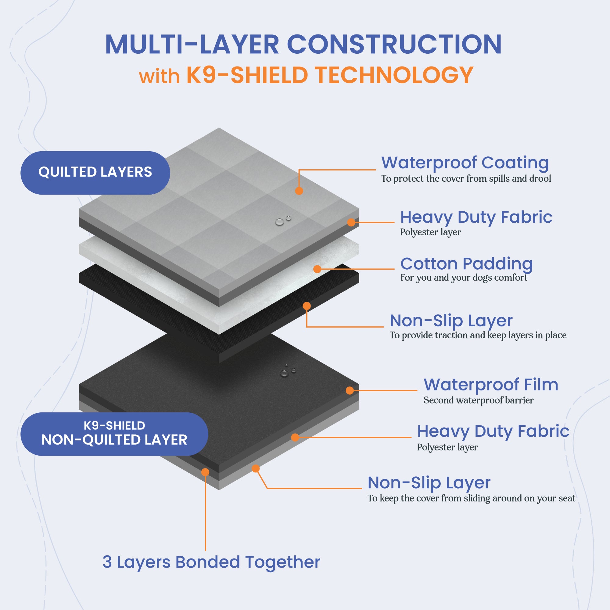 K9 Shield® multi layer construction