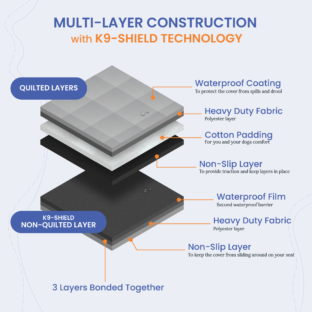 K9 Shield® multi layer construction